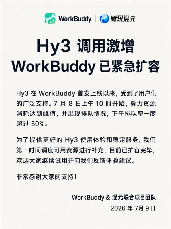 腾讯混元:新模型Hy3调用激增 WorkBuddy已紧急扩容
