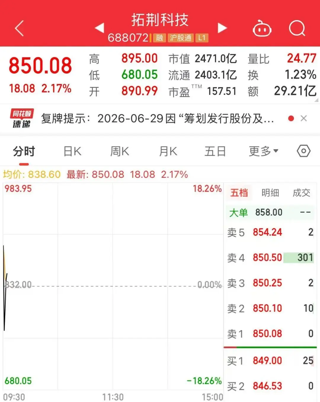 一度跌超18%,2000亿龙头,巨震