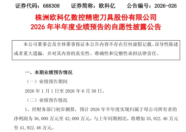最高暴增541倍,688308,上半年业绩炸裂