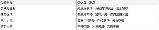 一场高转化抽奖活动应该怎么设计?从奖品、规则到传播路径的完整拆解