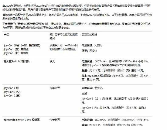 任天堂将推可换电池版Switch 2及配件,2026年夏秋分阶段登陆欧洲
