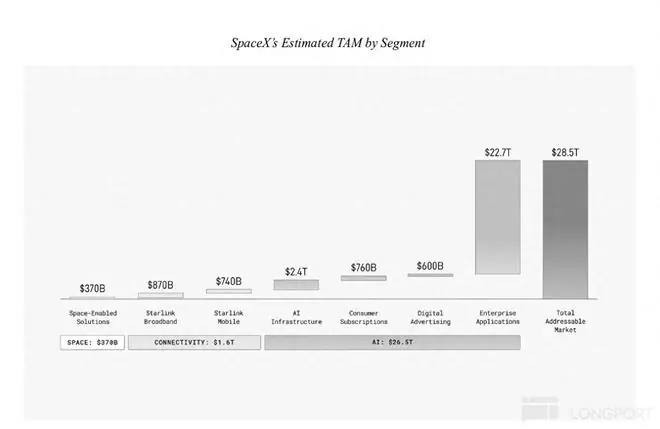SpaceX: AI 烧钱不止,太空算力霸权 才是终极杀