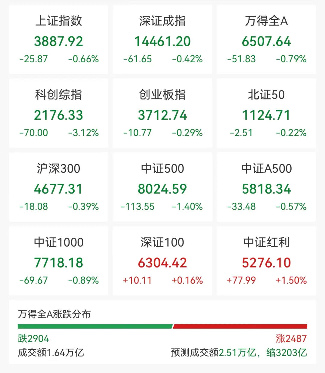 利好来袭,300937,20%封死涨停