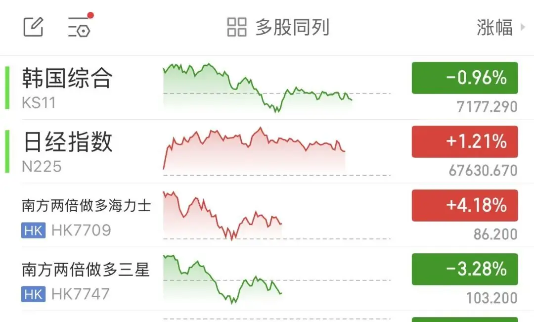 突发跳水,韩国央行传重磅