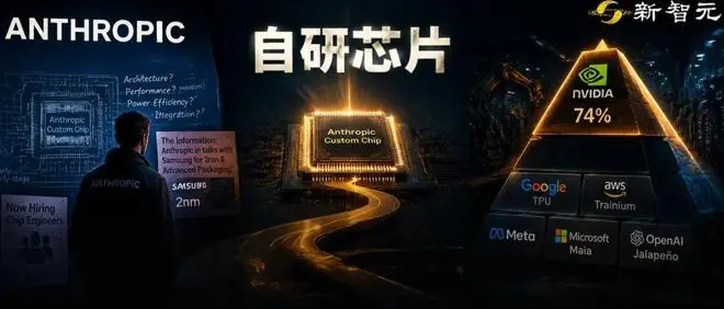 Anthropic被曝造芯!挖OpenAI老兵,密谈三星2nm