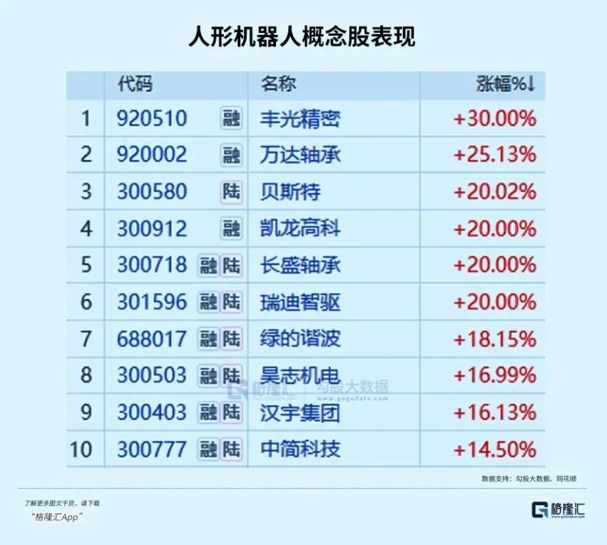 万亿赛道,掀起涨停潮