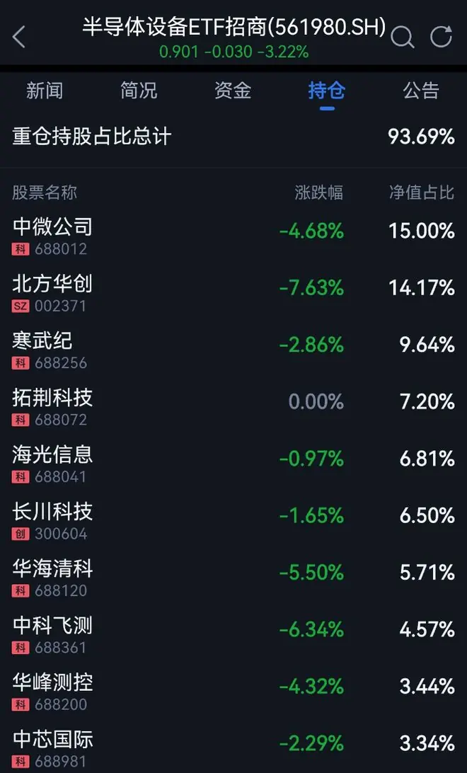 Meta“卖算力”带崩半导体设备,野村:全球数据中心项目增至280个,AI基建高峰未至