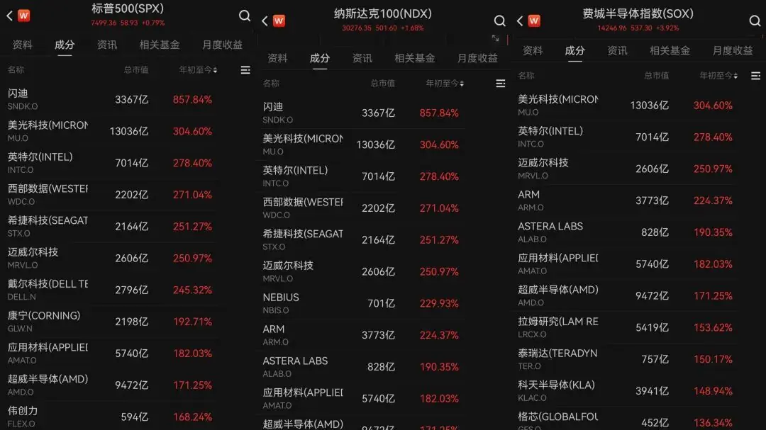 科技股上半年“大洗牌”