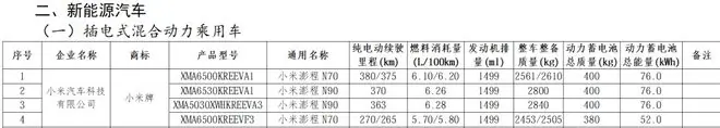 小米两款全新车型澎程N90、N70申报信息正式曝光