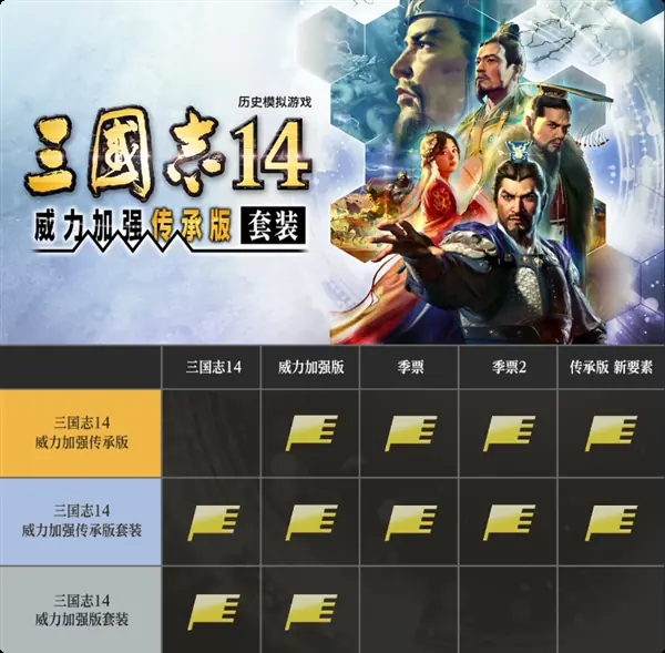 三国志14威力加强传承版将于2026年9月10日全球发售,献礼系列四十周年