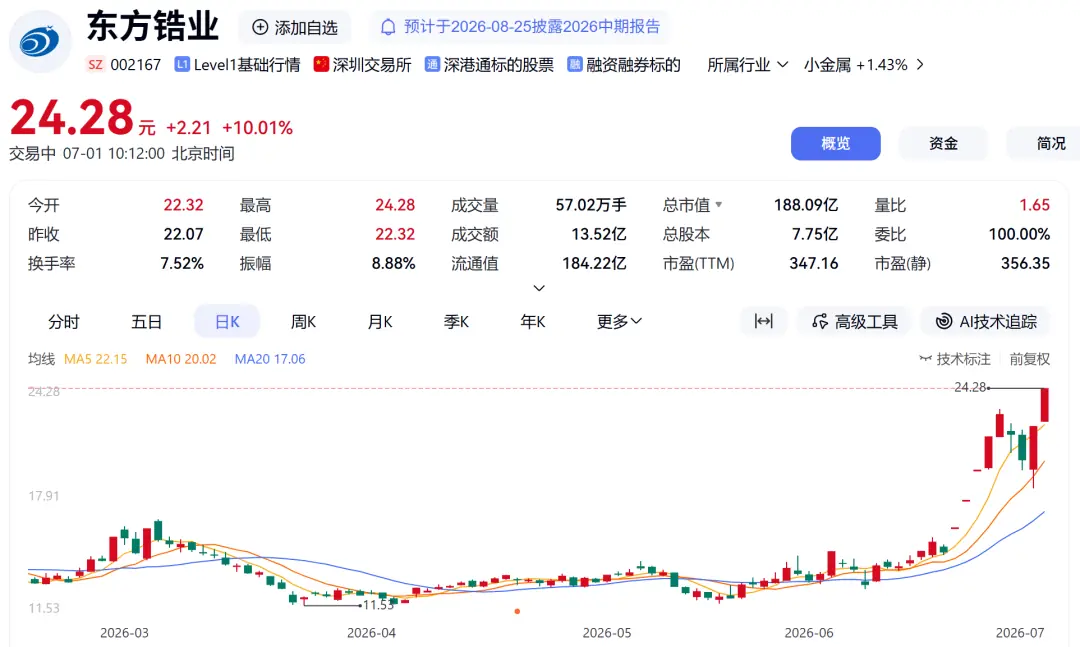氧化锆龙头,9天6板