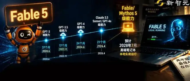 Reddit一张神图疯传!2年后,你的笔记本就能跑Fable 5
