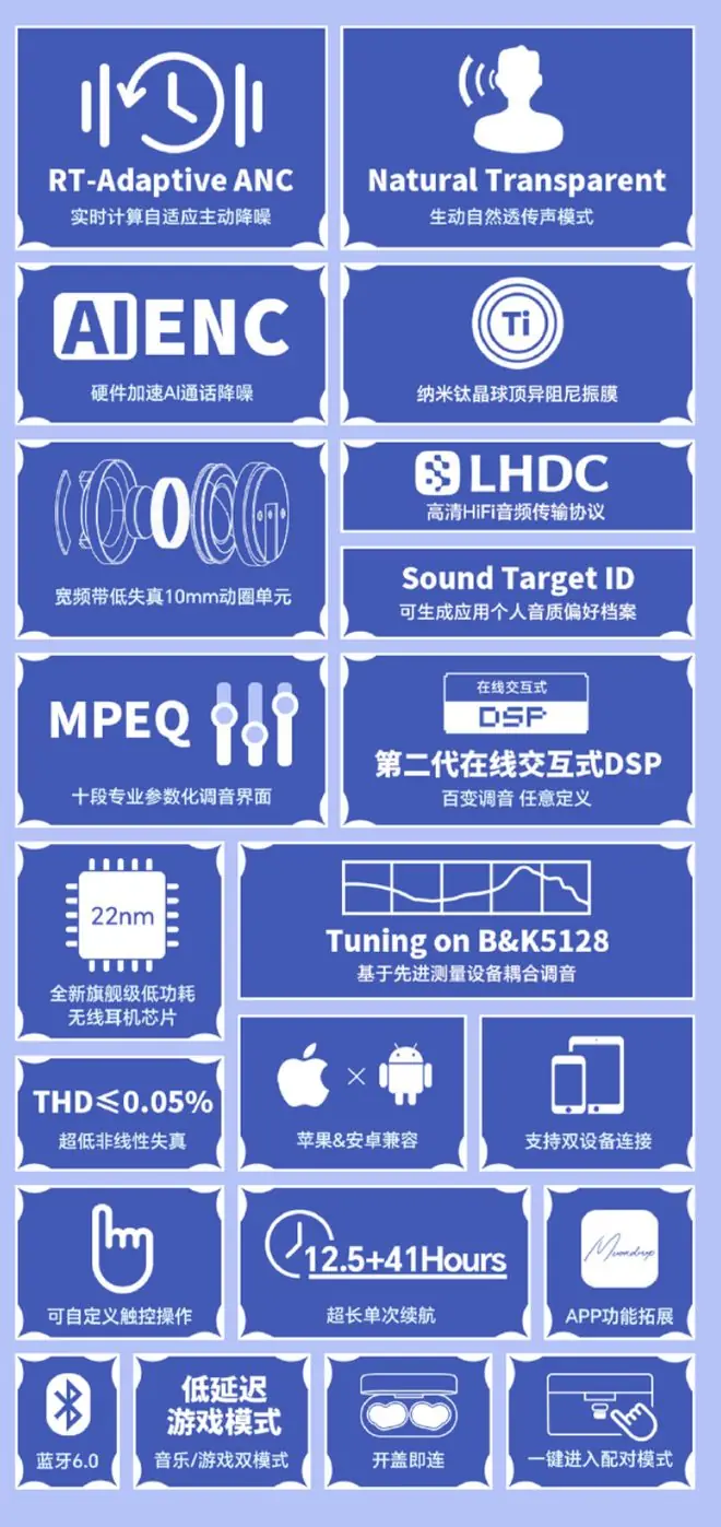 功能特性图示