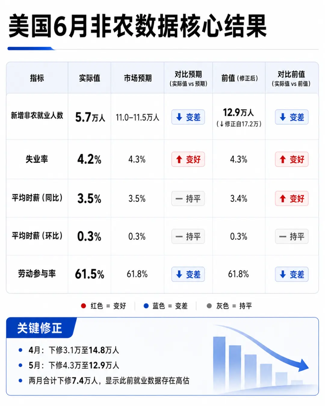 一组信号,两套剧本
