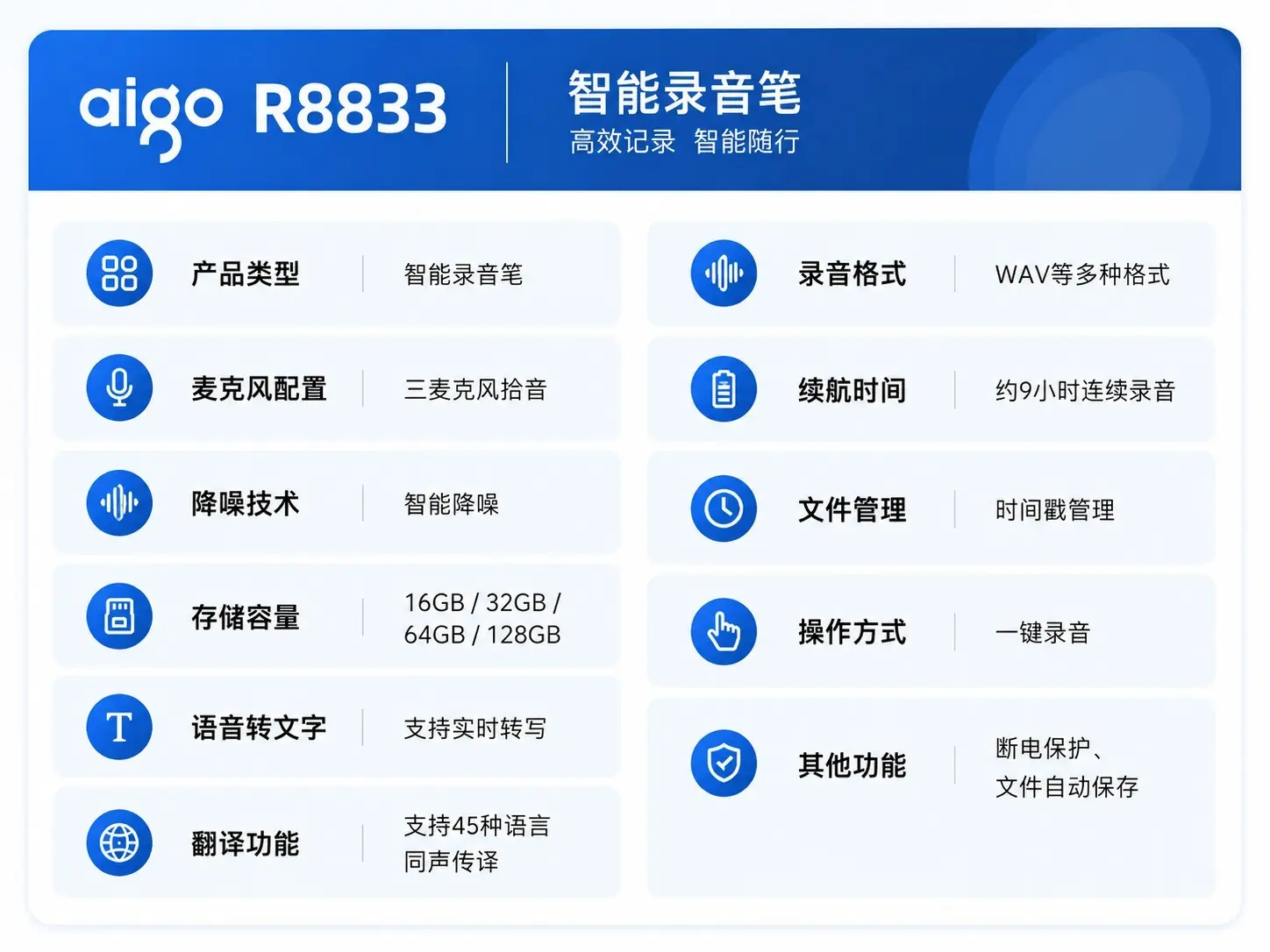 aigo爱国者R8833同声传译录音笔:高效记录跨语言沟通好帮手