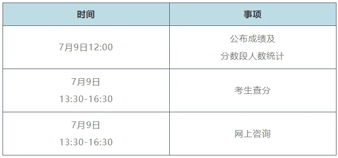中考成绩今日公布！查分、网上咨询时间表来了