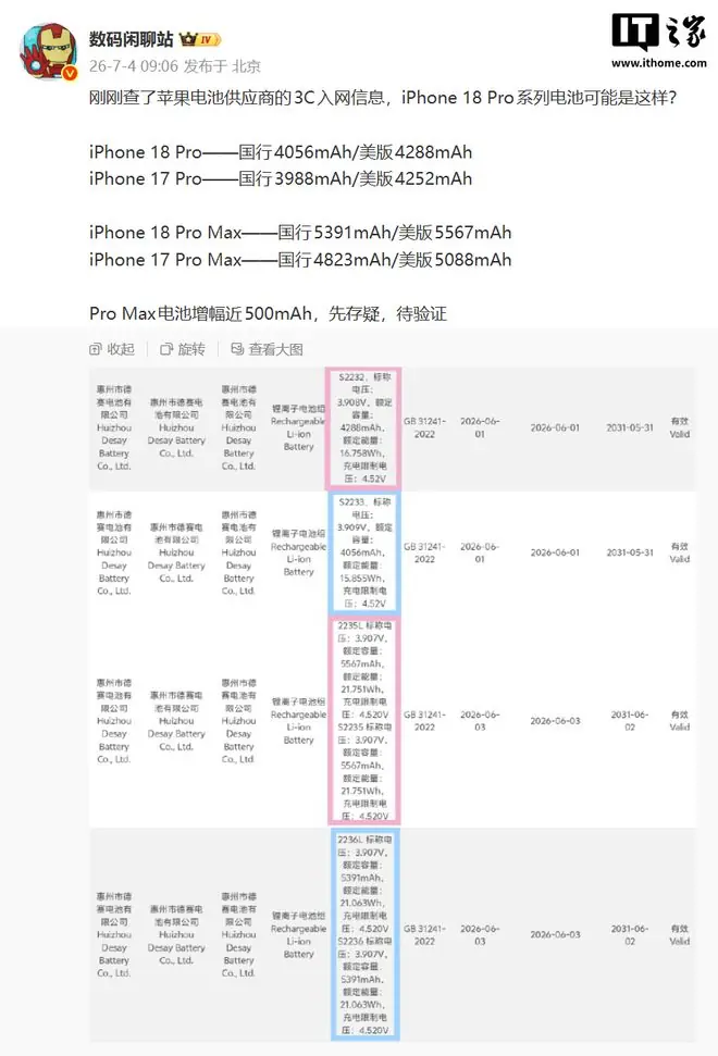 消息称国行苹果iPhone 18 Pro Max电池5391mAh,增幅11.78%
