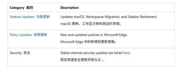 微软Edge 150版首发原生支持Google账号登录,实现跨设备无缝同步
