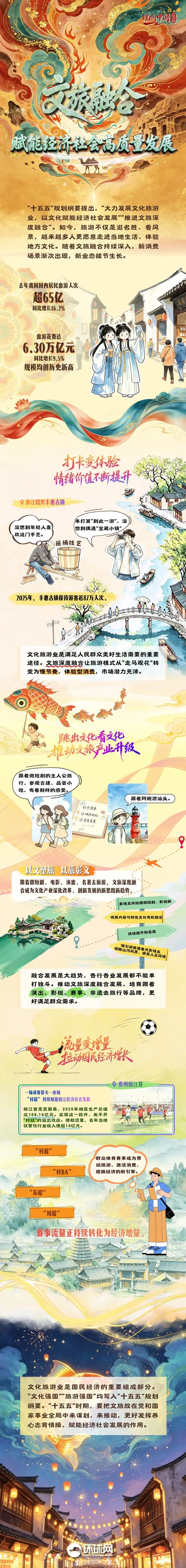 理响中国·一笔一画|文旅融合,赋能经济社会高质量发展