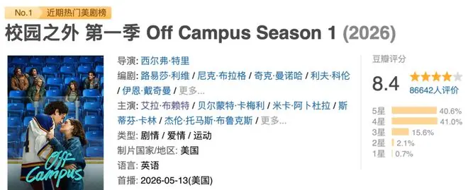 近期热门美剧NO.1:学霸女孩爱上冰球男神,越俗套越上头
