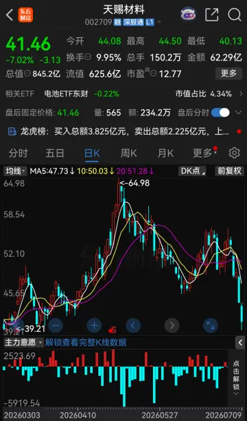 002709,预增10倍