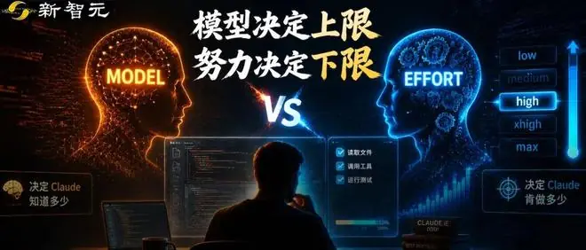 全网骂Claude变笨,Anthropic下场揭秘:坑你的不是模型