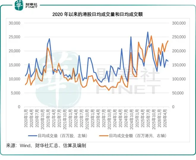 全球资金大迁徙，港股蓝筹股的落寞才刚刚开始？