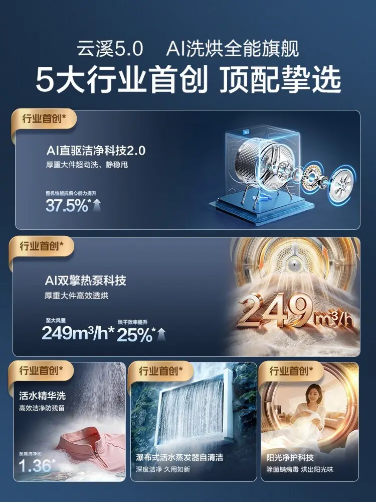 洗衣机品牌质量横评：海尔凭什么成为质量标杆？