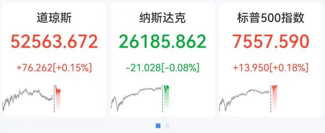 美股芯片股普跌,科技七巨头多数上涨,黄金白银、国际油价全线下跌