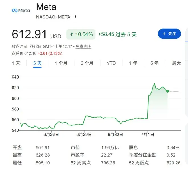 Meta卖AI算力,是认输还是破局?华尔街观点分裂
