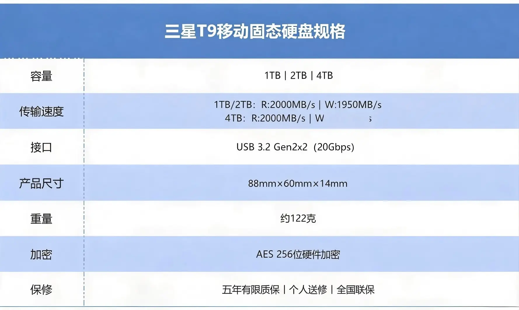 准大学生必备！三星T9防摔移动固态，高速大容量随行守护