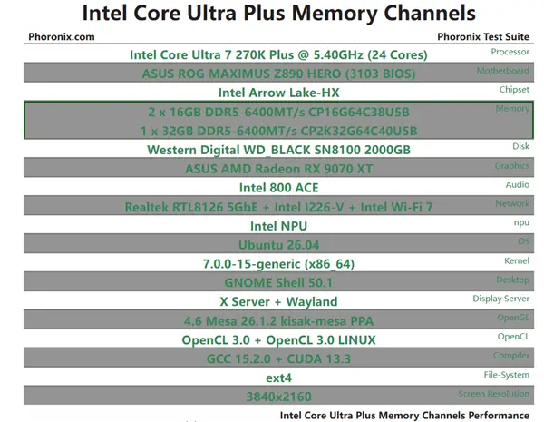 DDR5单通道性能实测:酷睿Ultra 7平台下仅降5%,高价期装机新策略