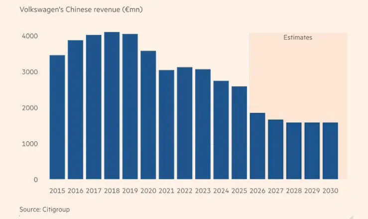 要赢中国,“还得再裁员5万”