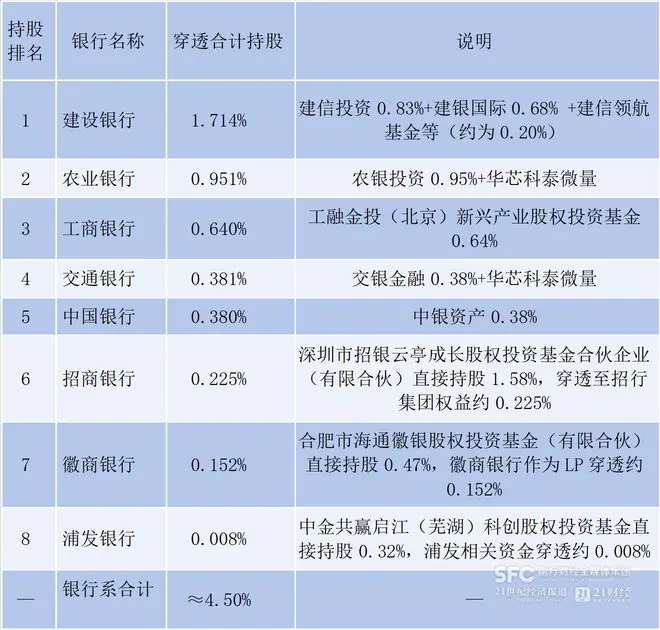 赢麻了!长鑫科技下周“打新”,机构预测建行收益或达410亿!