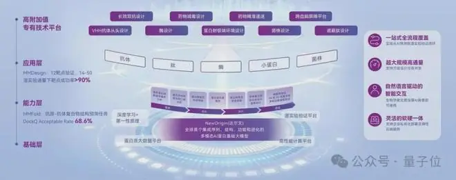 AI生物研发进入“操作系统时代”,许锦波团队MoleculeOS正式开放