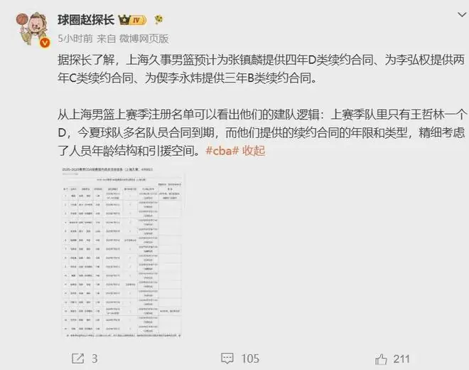 拿到了!4年顶薪大合同!重新打成中国第一前锋