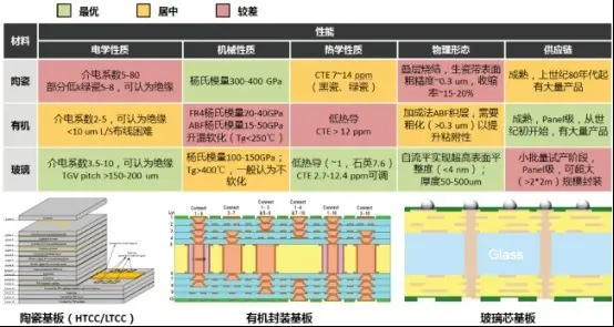 2026成玻璃基板商业化元年!玻璃基板浪潮下为什么面板厂才是隐形赢家?