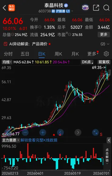 48家A股公司提示风险
