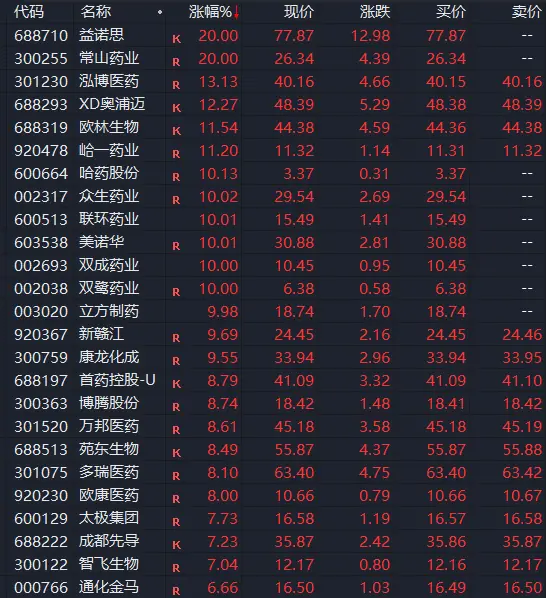 逆市拉升,多只股票涨停,A股这个赛道发生了啥?