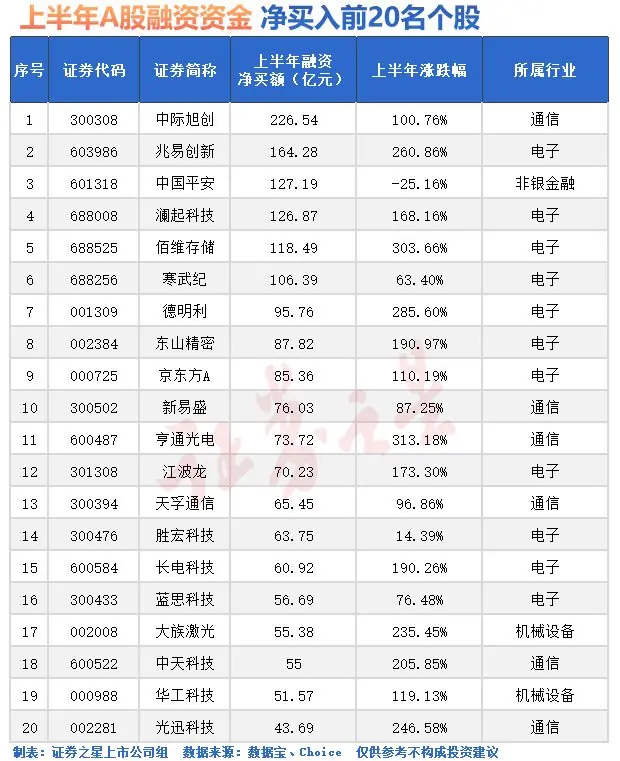 突发跳水!“大资金”出手加仓(名单)