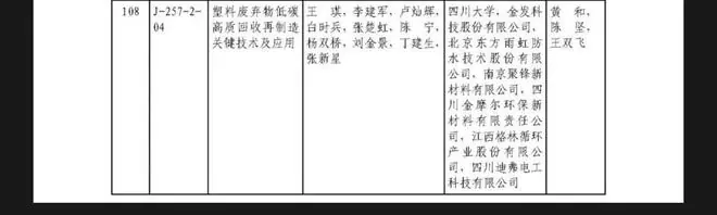 2025年度国家科学技术奖揭晓!多个涉蓉项目获国家科学技术奖