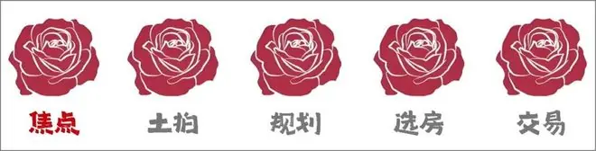 酒仙桥豪宅,收割不动了