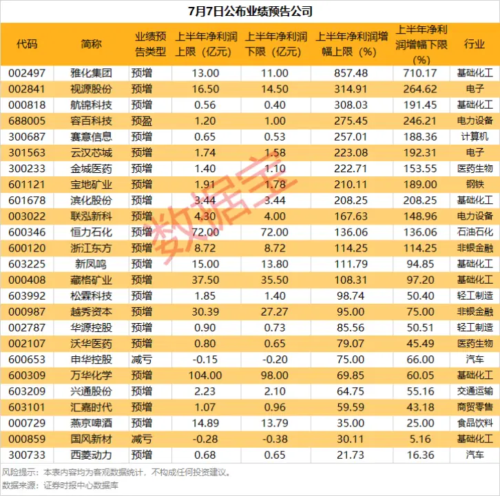 突发利好,002497、002841、601121,“一”字涨停