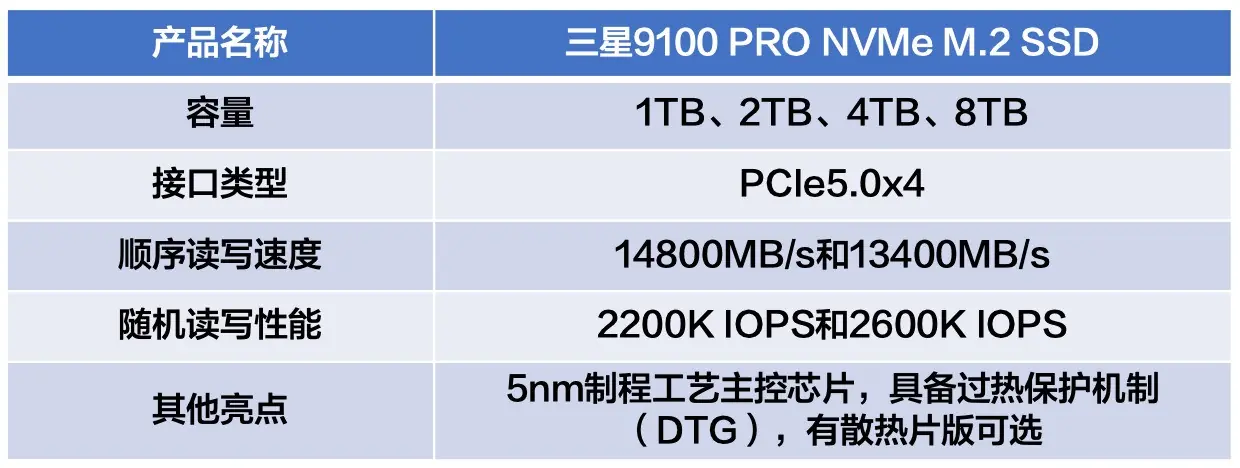 本地部署AI固态硬盘推荐:三星9100 PRO夯实存储主权