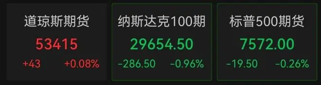西部数据、美光科技、闪迪、英特尔,盘前集体大跌