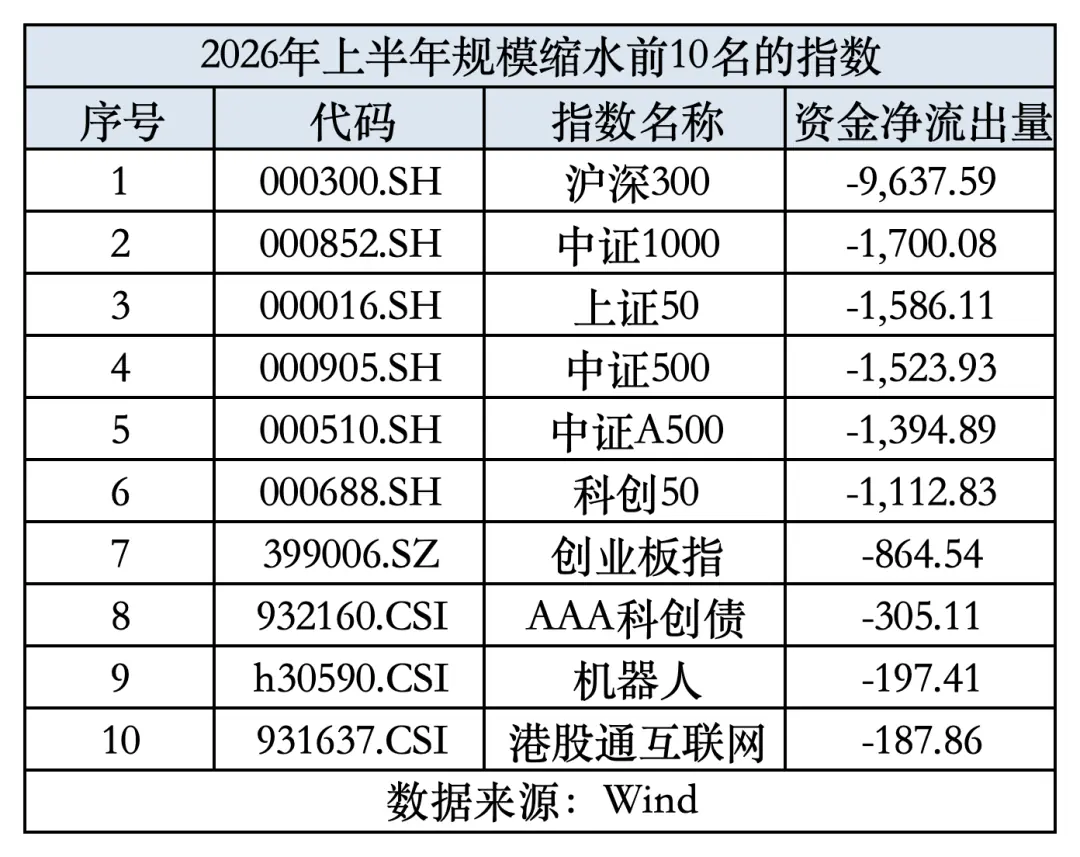 上半年ETF格局剧变,半导体主题包揽“翻倍基”