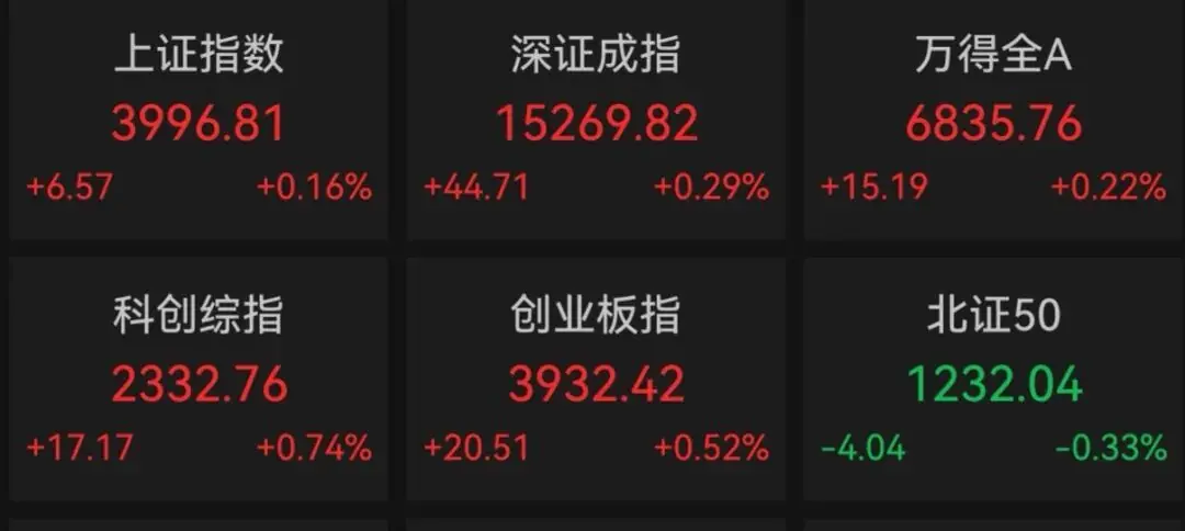 A股高开,浪潮信息一字涨停