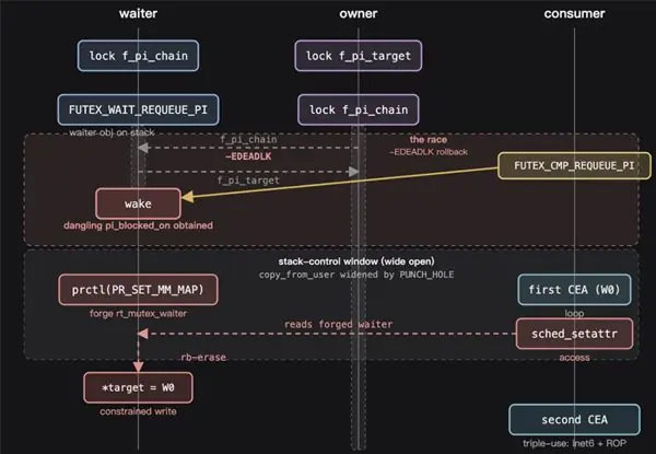 AI 5秒挖出潜伏15年的漏洞!Google重奖61万元