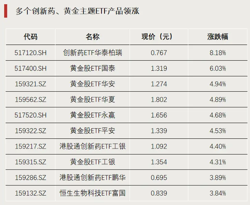 加仓,超230亿资金,涌入这一主题