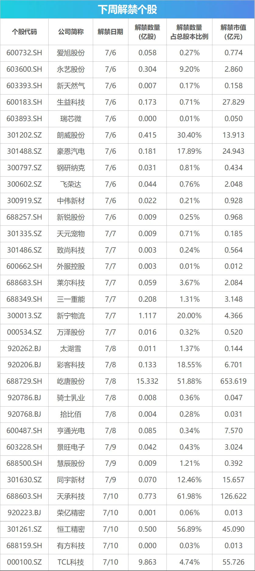 6月CPI数据即将公布,这些投资机会最靠谱